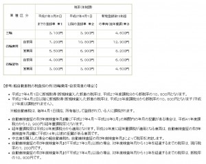 Ｈ２８年度税額
