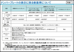 ナンバーカバー